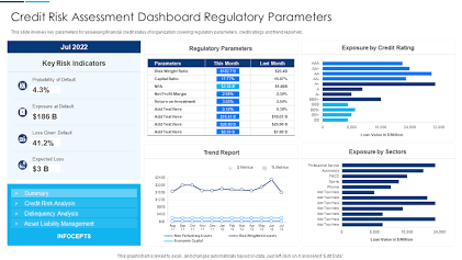 A credit risk assessment dashboard showing credit score parameters and credit mix data